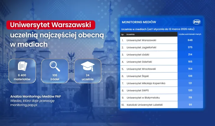 uczelnie wyższe,ranking,ranking szkół,ranking szkół wyższych,uniwersytet,uniwersytet warszawski